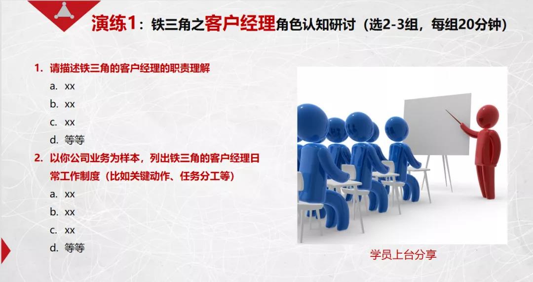 課程回顧|思博管理咨詢(xún)集團2021002期《華為銷(xiāo)售鐵軍訓戰營(yíng)》公開(kāi)課