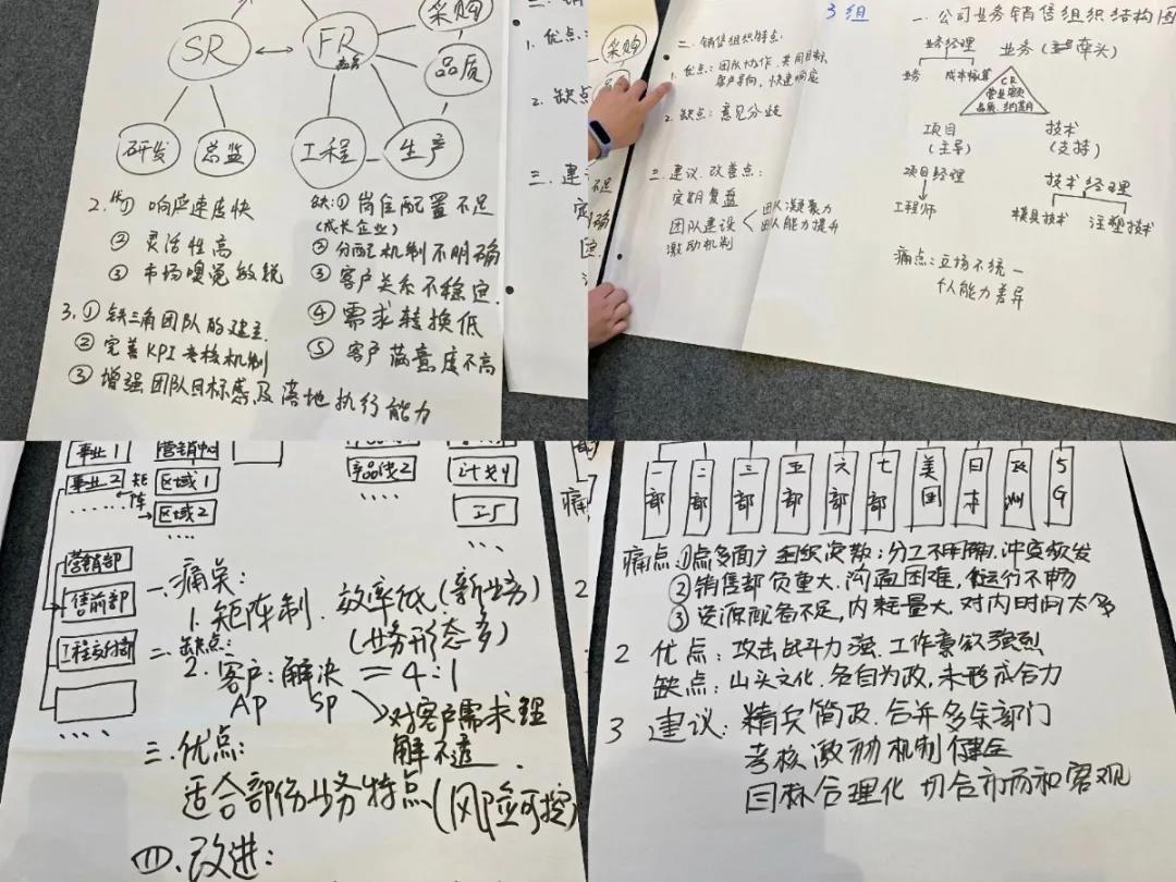課程回顧|思博管理咨詢(xún)集團2021002期《華為銷(xiāo)售鐵軍訓戰營(yíng)》公開(kāi)課