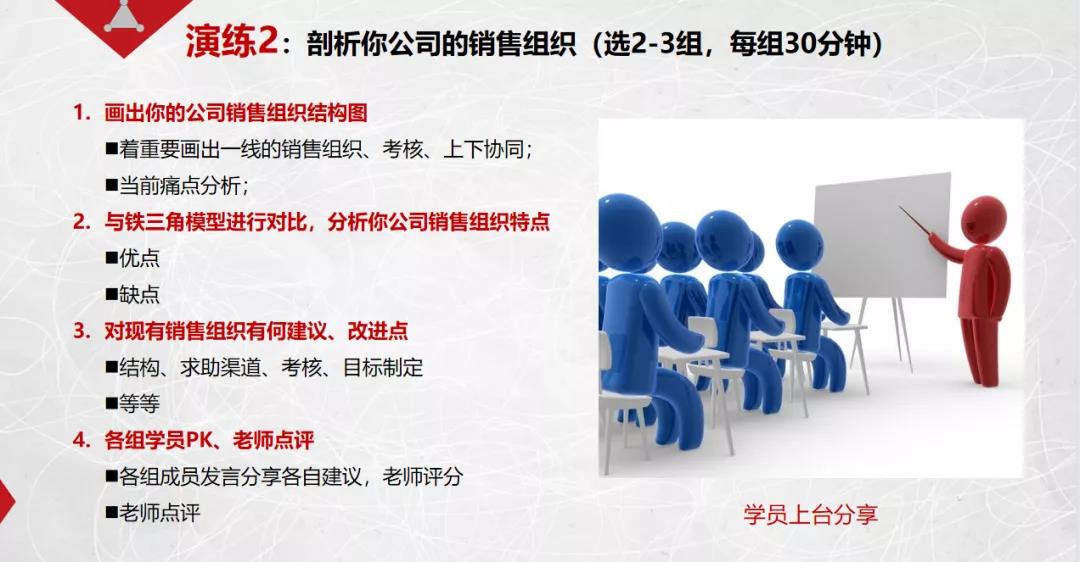 課程回顧|思博管理咨詢(xún)集團2021002期《華為銷(xiāo)售鐵軍訓戰營(yíng)》公開(kāi)課