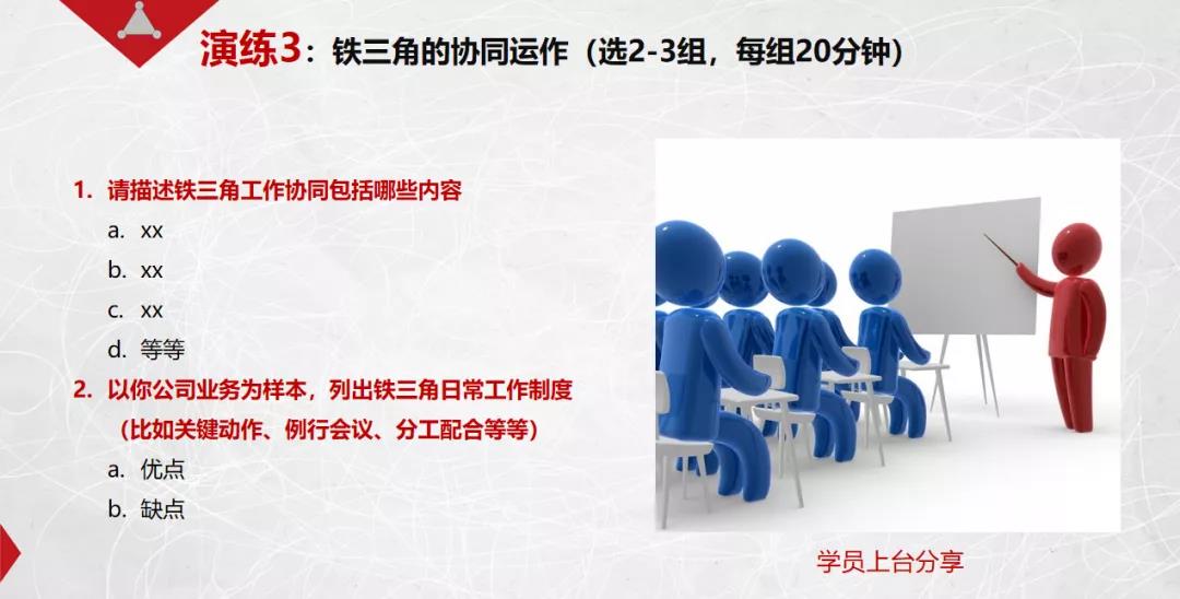 課程回顧|思博管理咨詢(xún)集團2021002期《華為銷(xiāo)售鐵軍訓戰營(yíng)》公開(kāi)課