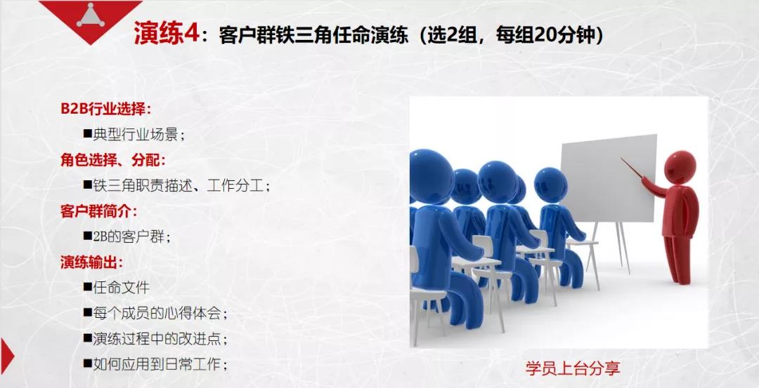 課程回顧|思博管理咨詢(xún)集團2021002期《華為銷(xiāo)售鐵軍訓戰營(yíng)》公開(kāi)課